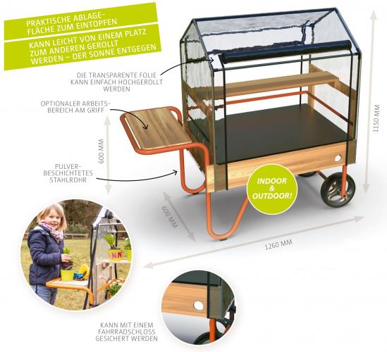 Top Mobiles Gew�chshaus